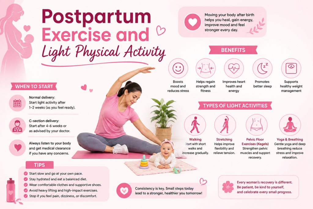 Postpartum first period after pregnancy Signs of coming period after giving birth postpartum recovery foods postpartum period post pregnancy